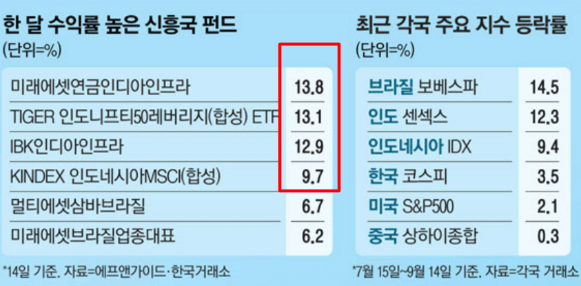 국내 인도 ETF