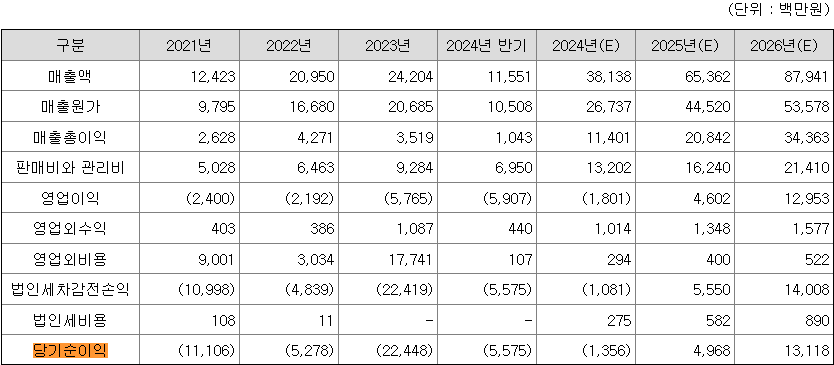 클로봇 매출