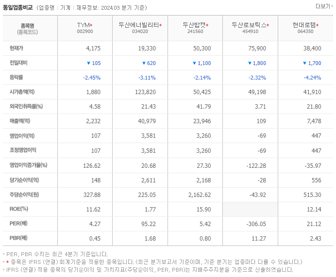 TYM_동종업비교자료