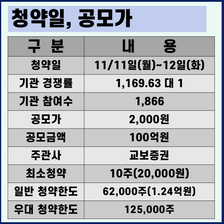 교보17호스팩 수요예측결과