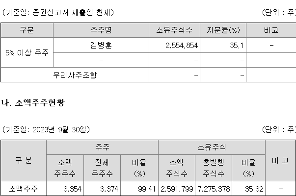 에이피알 지분구조