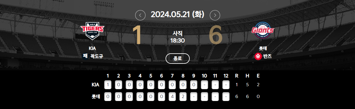 5월 21일 기아 vs 롯데 경기결과