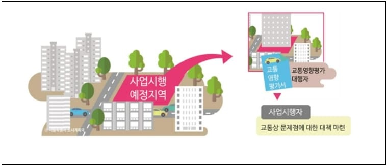 교통 문제 해결사 ‘교통영향평가’