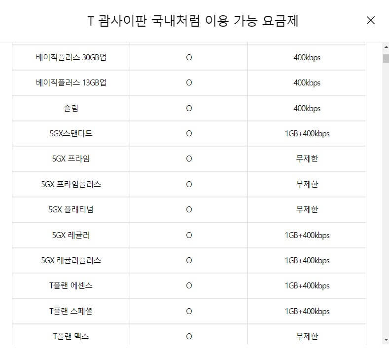 SKT 로밍