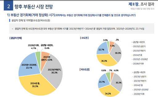  2024년 한국 부동산 시장: 투자자들의 관심사는?