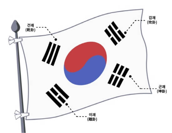 태극기-게양법