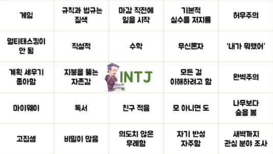 INTJ Personality Traits: The Mastermind Explained : 네이버 블로그