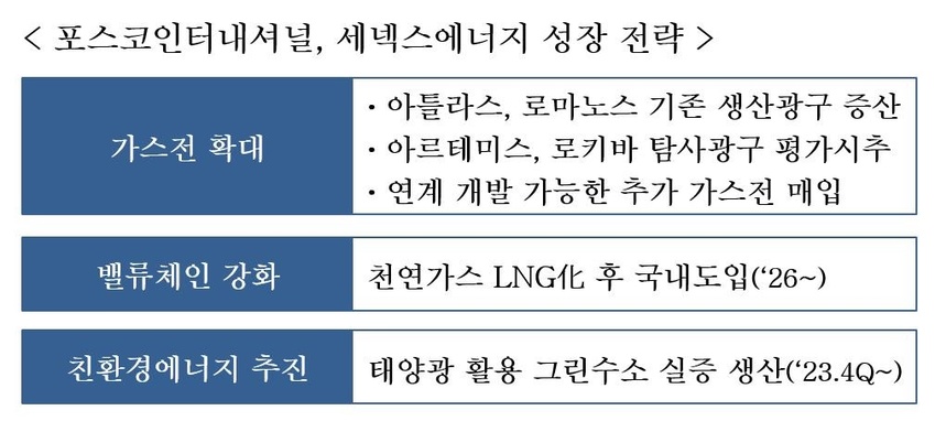 (주)포스코인터내셔널 이미지