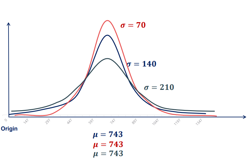statistics-for-data-science-and-business-analysis-3