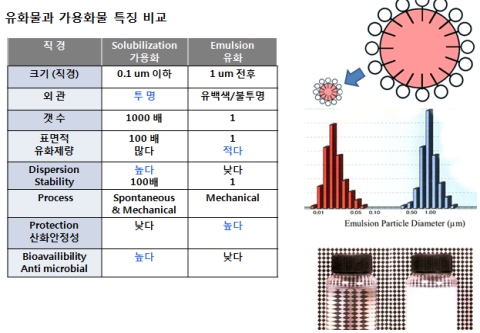 (Food Flavor) Key Point - Food Flavor Part 49. 향미의 배합 4