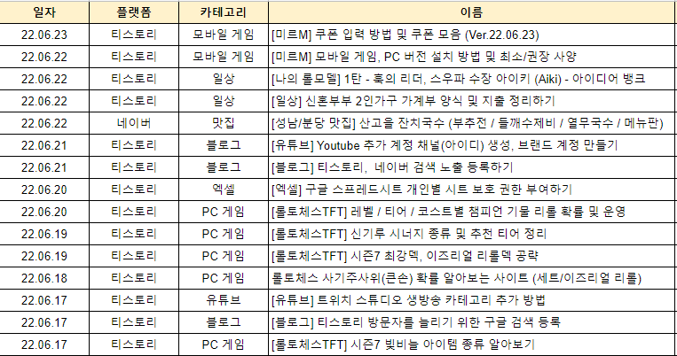  [엑셀] countif, 셀 안에 같은 글자 몇 개인지 계산하기 (구글 스프레드시트)