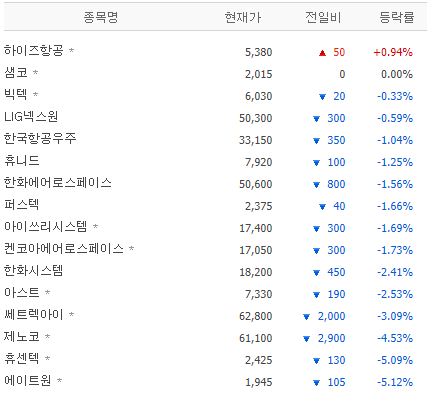  [2021년 9월 28일] 오늘의 관심 뉴스