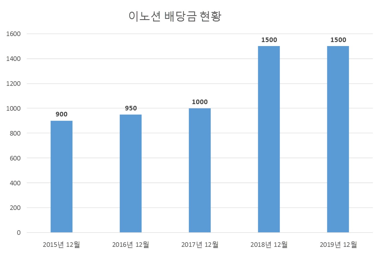 이노션시스템 이미지