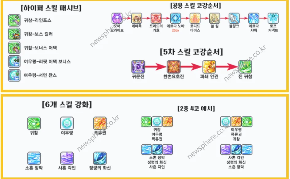 은월의 코어강화