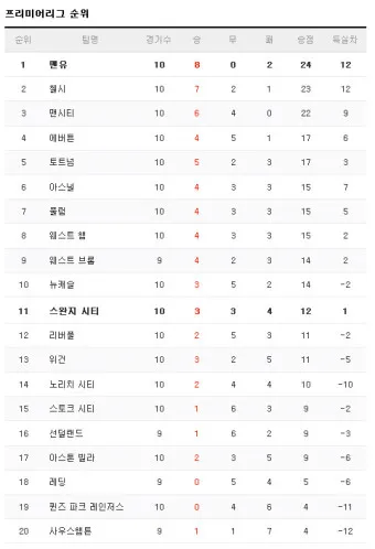 축구 순위 대한민국 월드컵 프로축구 아시안컵_21