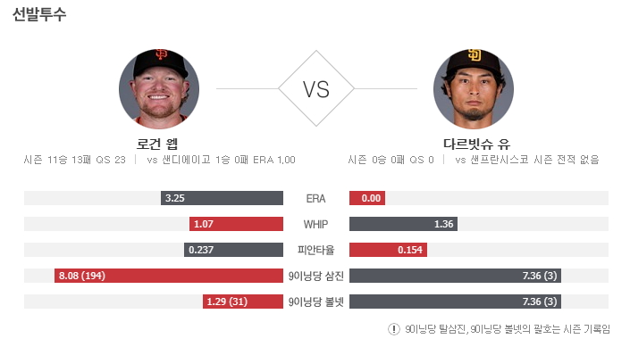 MLB-정보