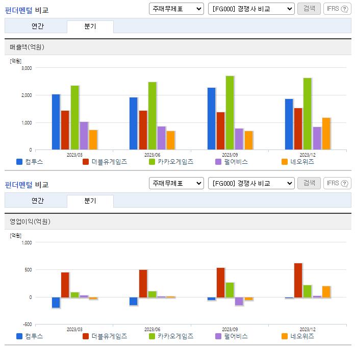 컴투스_업종분석