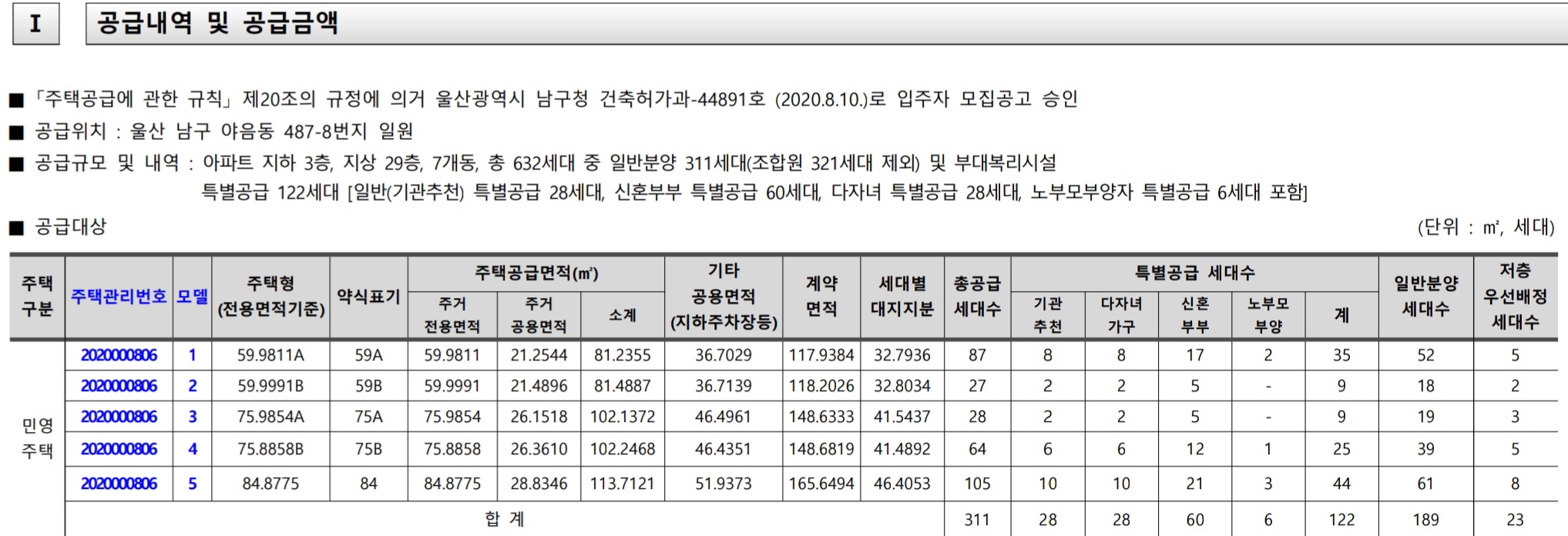  더샵번영센트로 분양가, 평면도, 모델하우스
