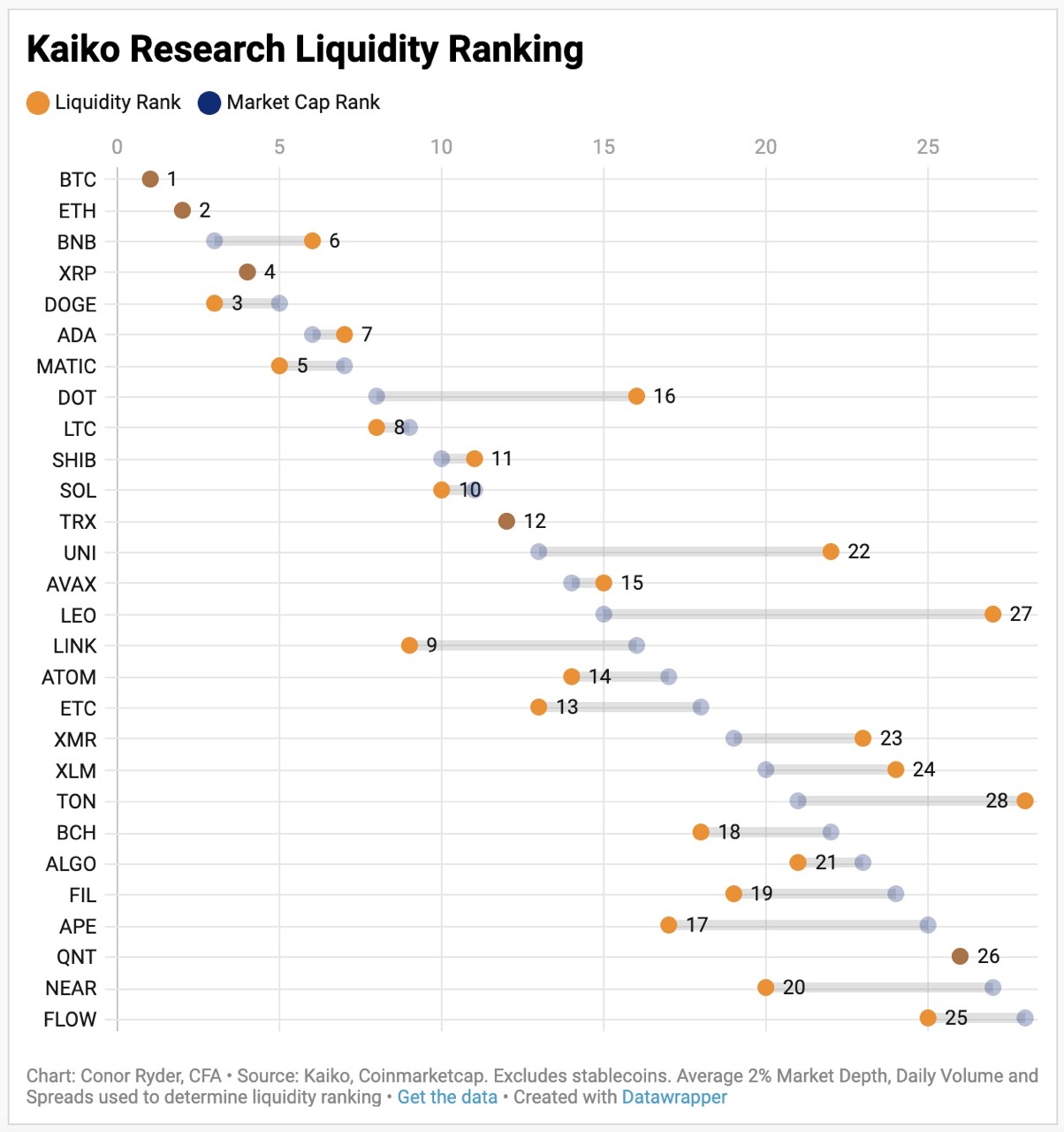 Liquidity Ranking &lt;Source: Kaiko&gt;