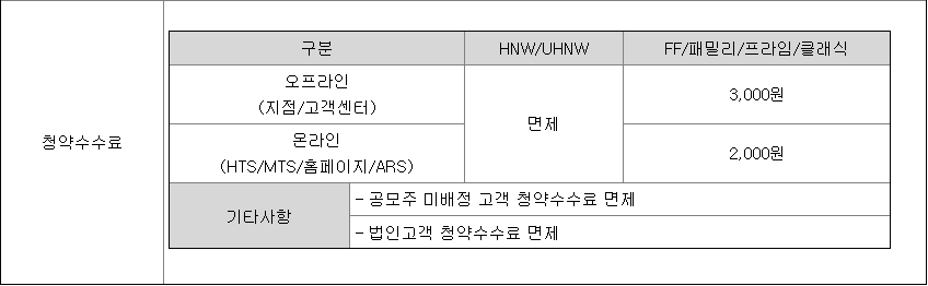 대신증권 공모주 청약 수수료