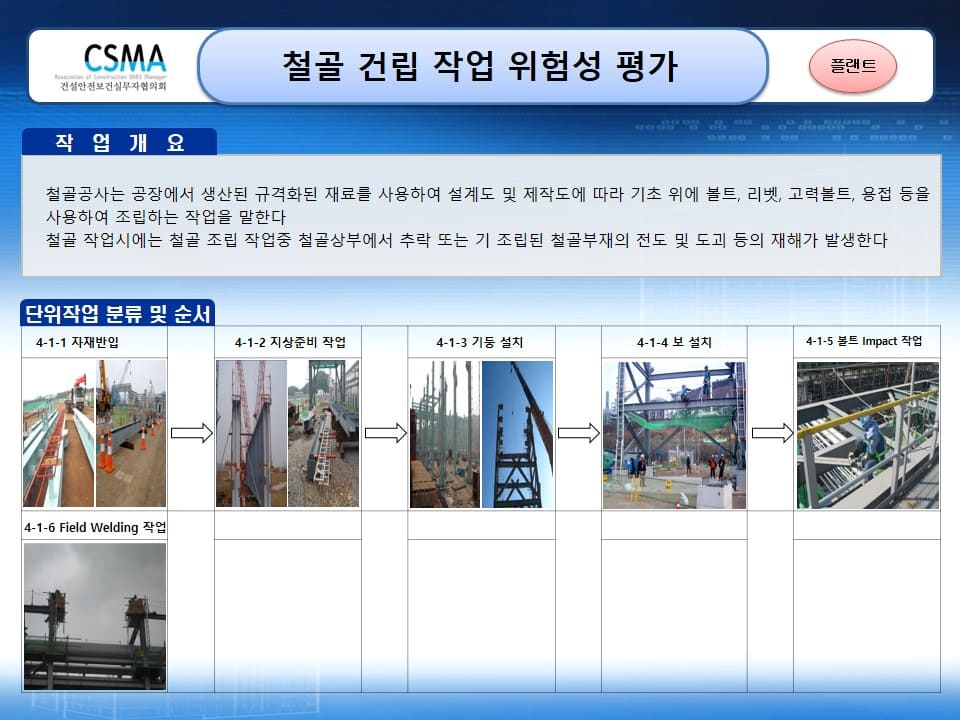  [건설공사 안전비법]_철골 설치 작업 위험성평가 양식