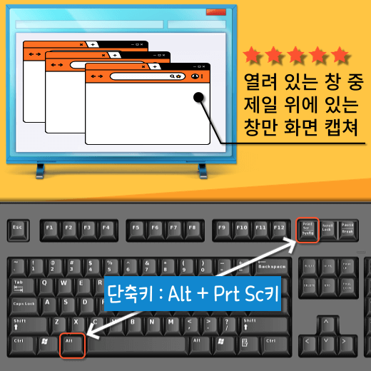 상단-활성화-창-클립보드-저장-화면-캡쳐-단축키