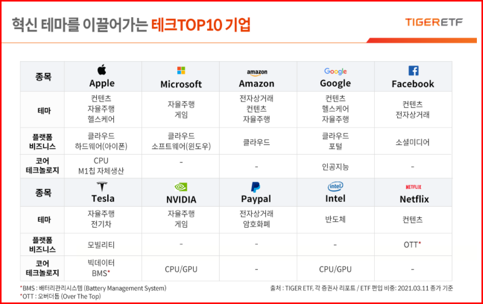 테크TOP10 기업