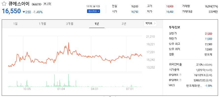 큐에스아이