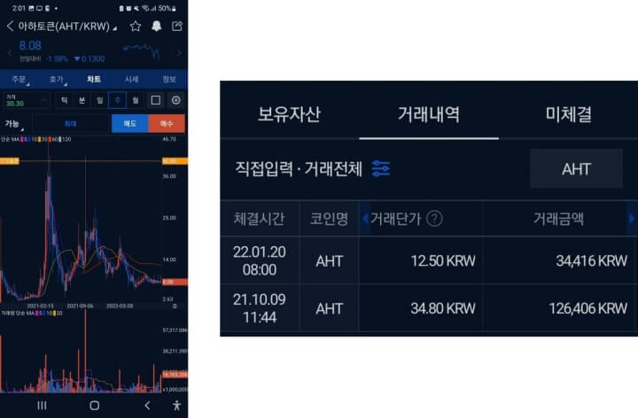 아하 토큰 현 시세 및 과거 거래 내역(12만원 시세차익)