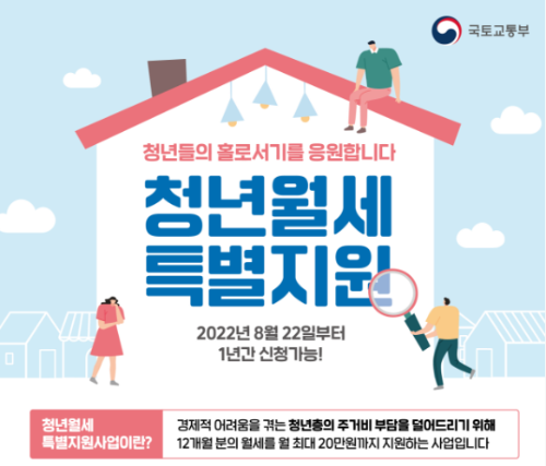 청년 월세 특별 지원 신청 방법과 지원 대상