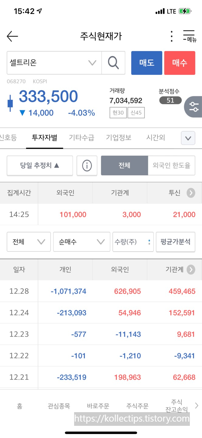 2020년12월28일 실제 주식잔고