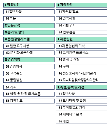  ISO 13485 : 2016 문서화 기록 요구사항