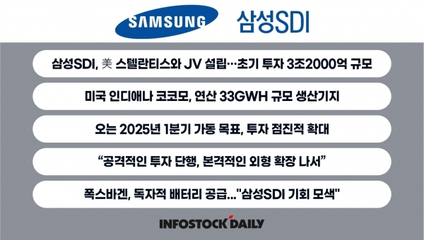 삼성SDI와 스텔란티스 JV설립. 자료=인포스탁데일리
출처 : 인포스탁데일리(http://www.infostockdaily.co.kr)