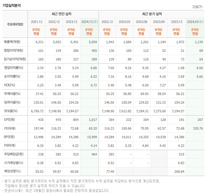 한전기술_실적