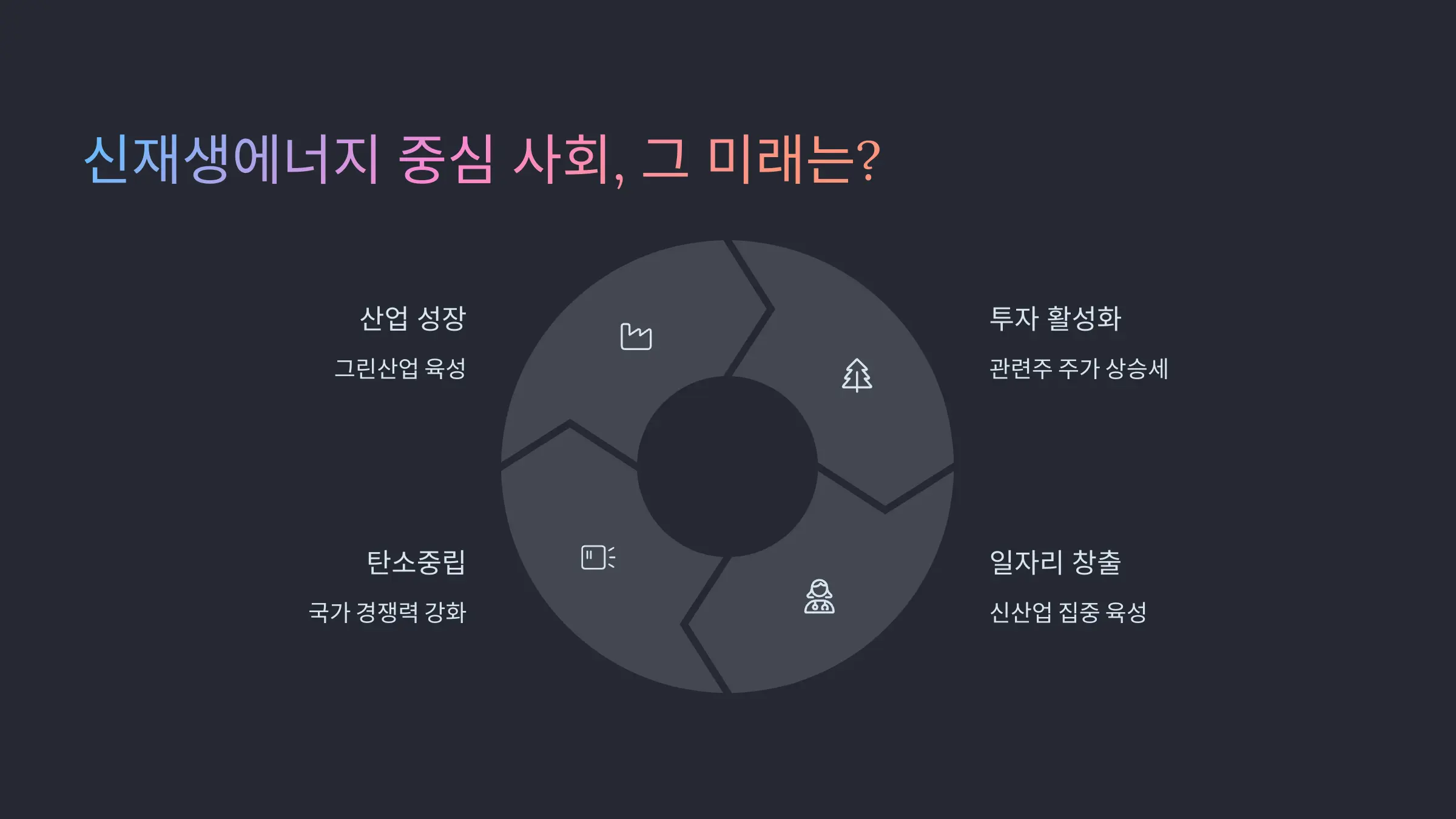신재생에너지 중심 사회, 그 미래는?