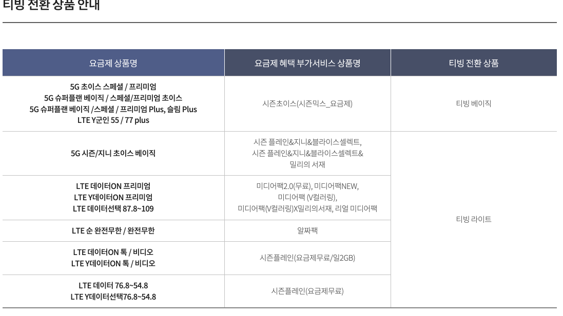 티빙 전환 상품 안내