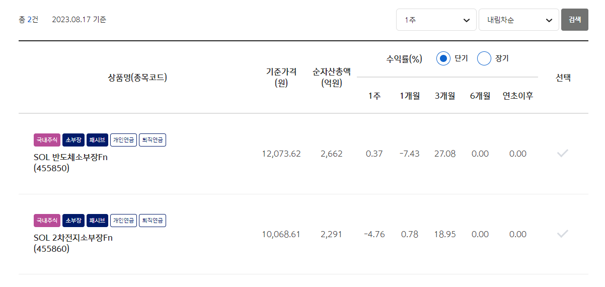 신한 SOL 소부장 ETF