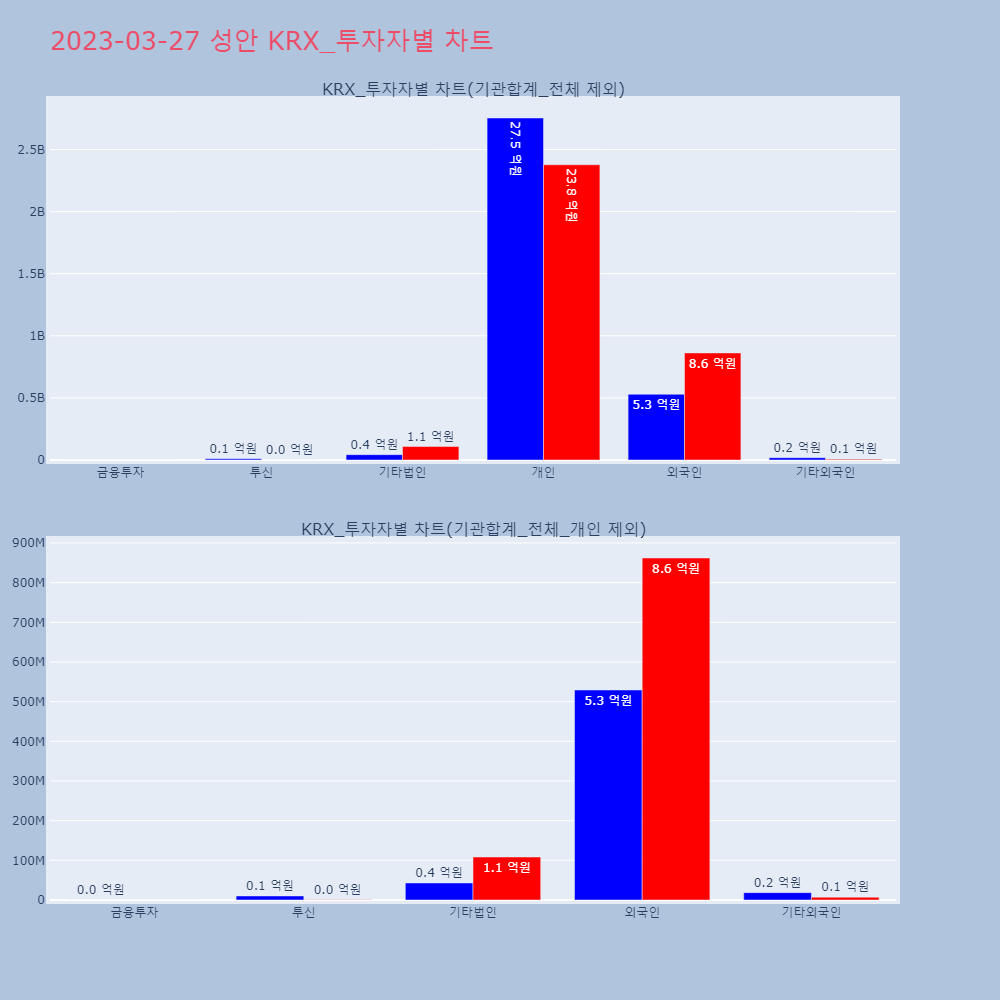 성안_KRX_투자자별_차트