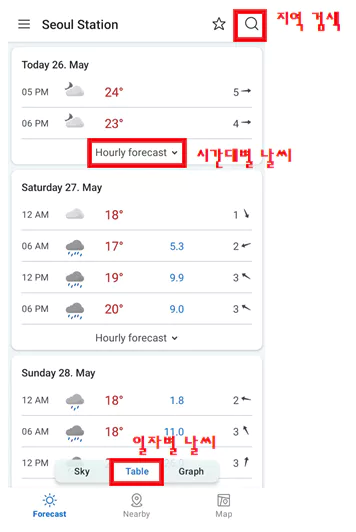 노르웨이기상청-한국날씨-확인