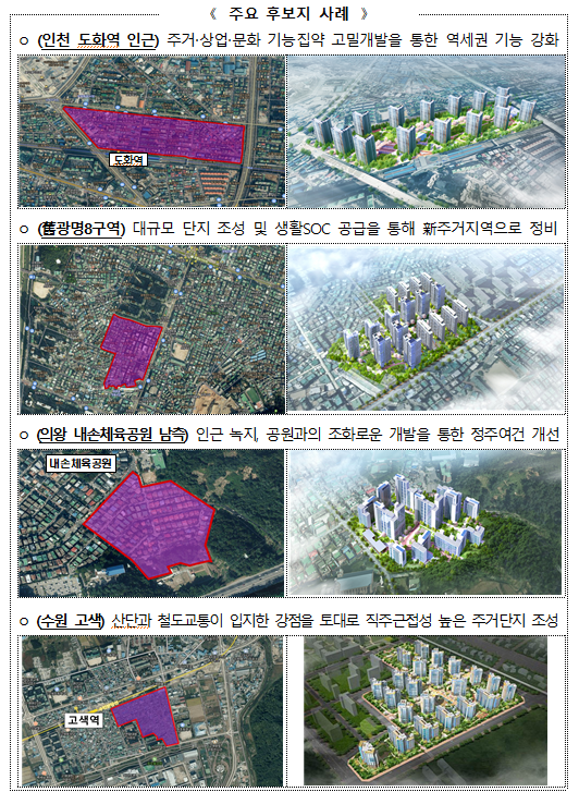  3080+ 등 도심주택공급 후보지 총 15만호 확보 … 분당·판교·광교 신도시를 모두 합친 규모_국토교통부