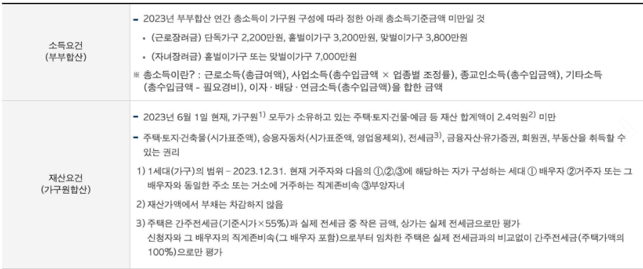 2024 목포시 근로장려금 자녀장려금