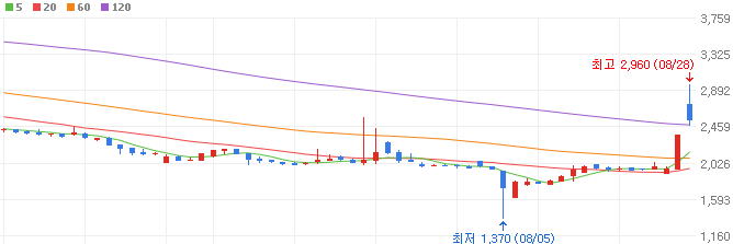 딥페이크-관련주-시큐센-주가