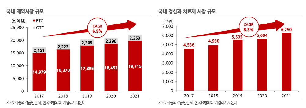한국파마