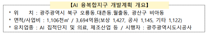  경제자유구역, 100조원 투자유치45만개 일자리 창출