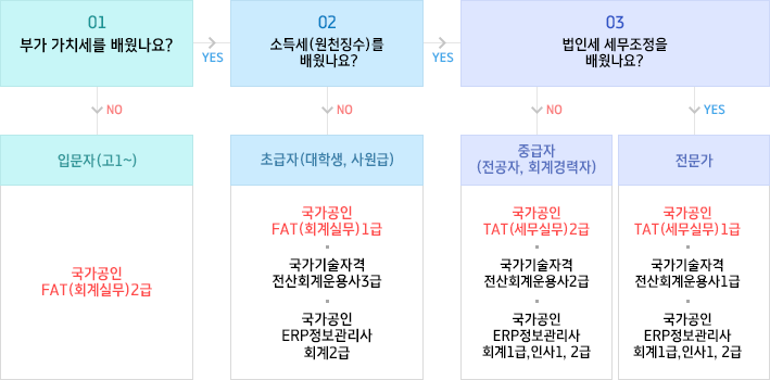 2021 시험일정 알아보기 fat자격시험 at자격시험 3