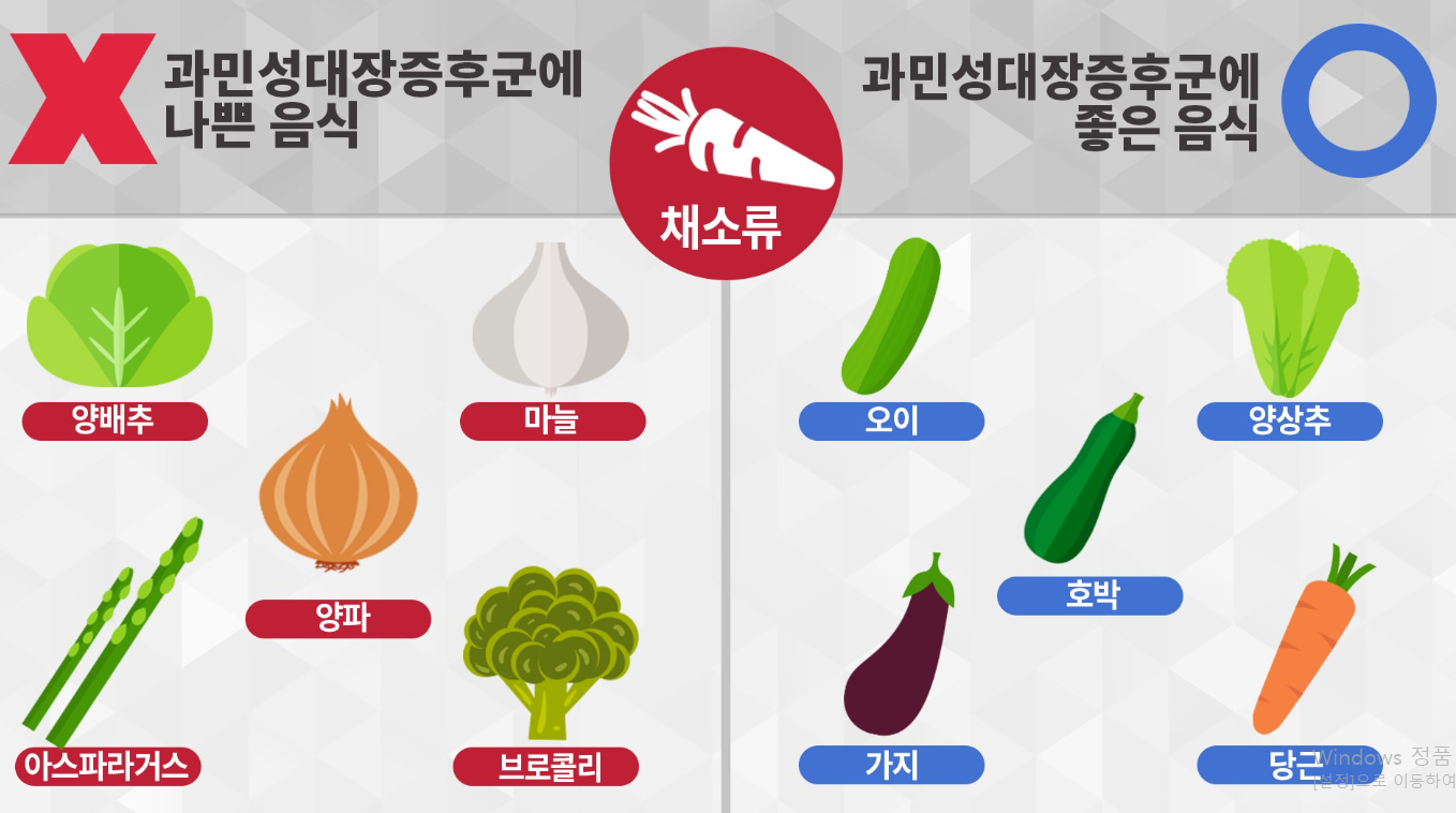 과민성 대장증후군 치료법 및 증상과 과민성 대장증후군에 좋은 음식