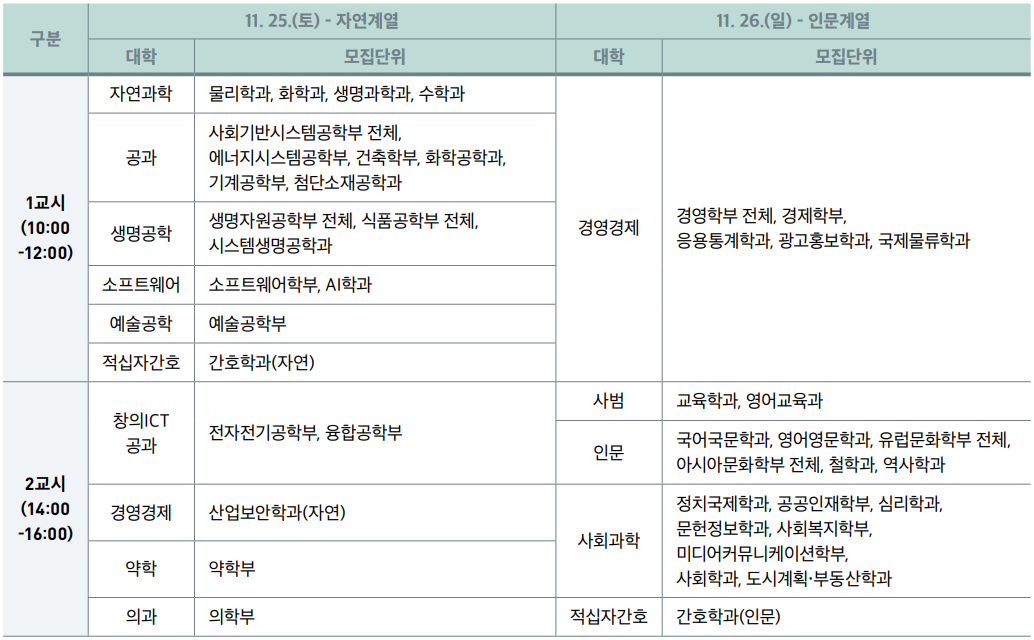 모집단위별 논술고사 일정