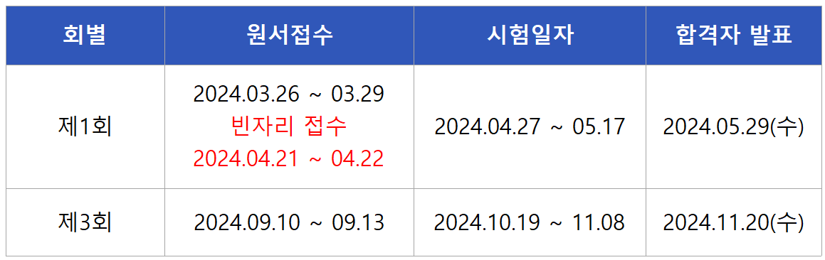 2024 건설기계정비산업기사 실기시험일정