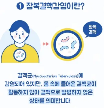 잠복 결행 양성일때 치료하는 방법_53