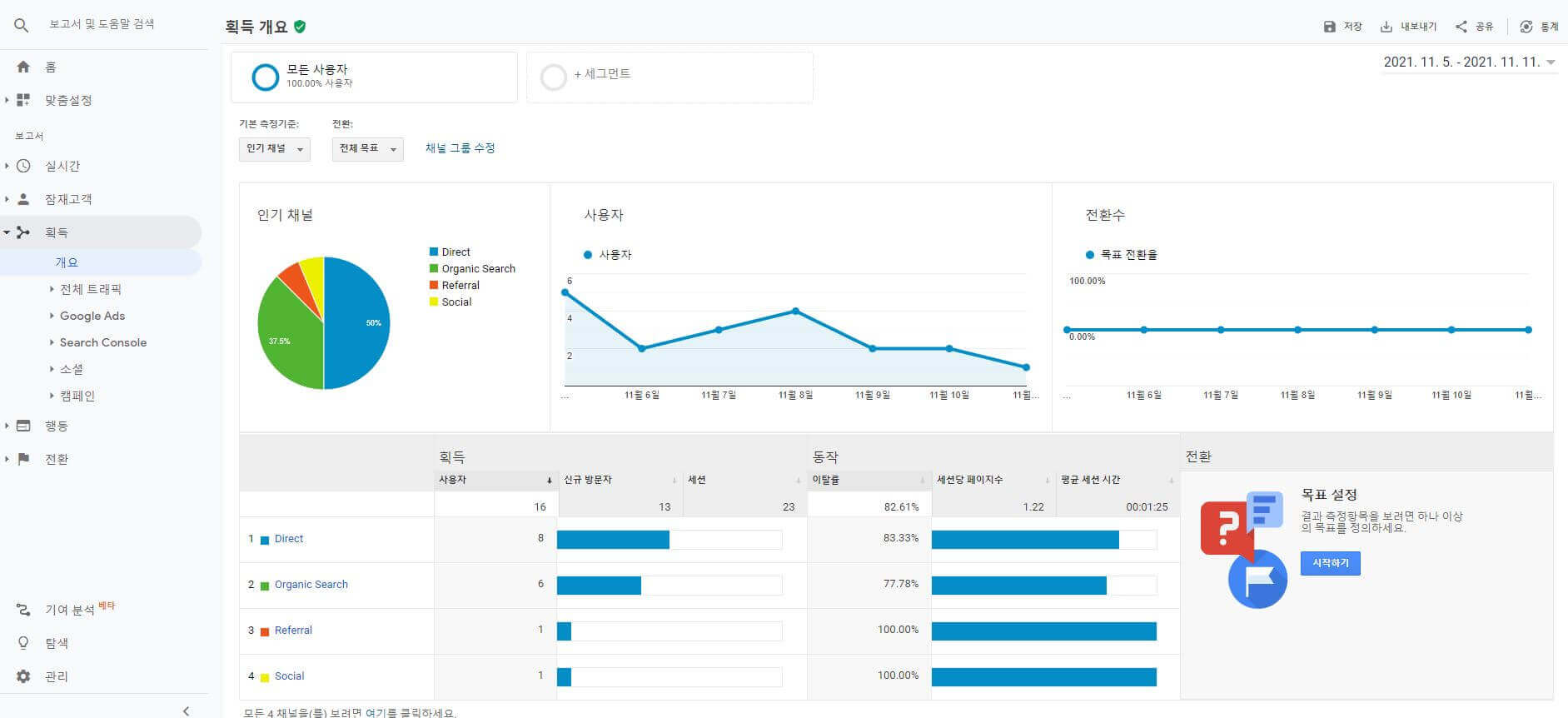 13 구글 애널리틱스 사용법_획득 _사용자 유입 분석하기
